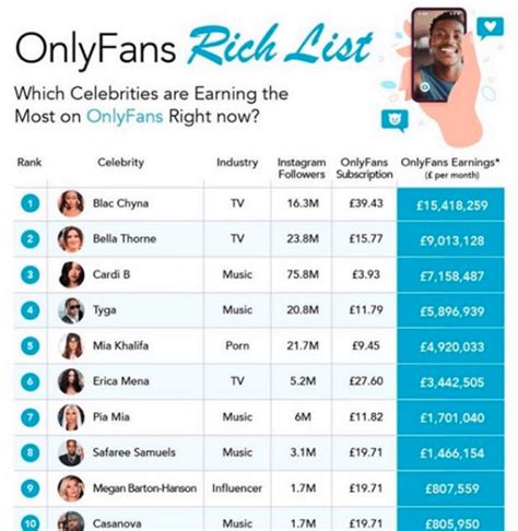 The 10 top celebrity earners on OnlyFans, ranked